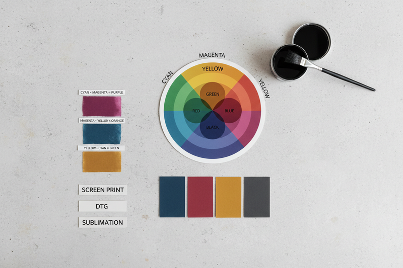 Master Color Mixing Guide